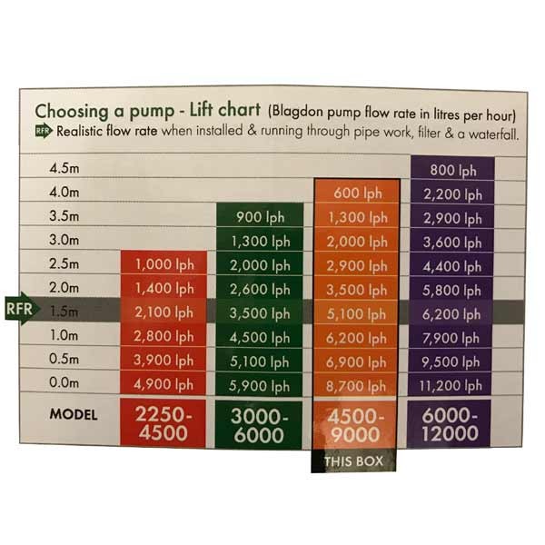 Blagdon Amphibious IQ Energy Saver Pump 4500-9000 5 Blagdon Amphibious IQ Energy Saver Pump 4500-9000 - Image 5