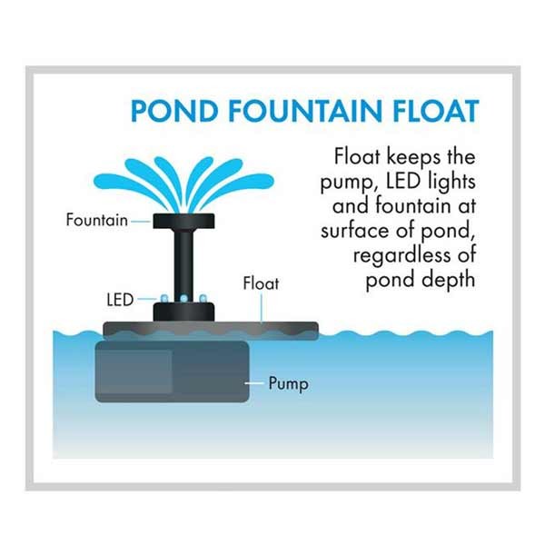 Blagdon Liberty Pond or Feature Pump & LED Light 7 Blagdon Liberty Pond or Feature Pump & LED Light - Image 7