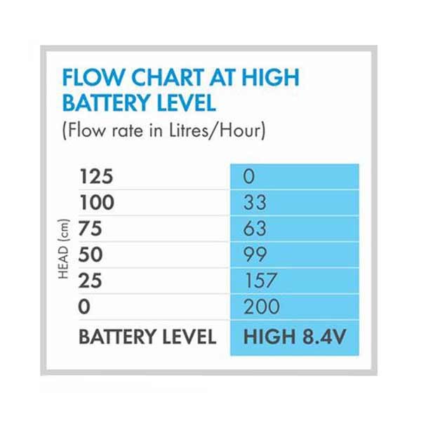 Blagdon Liberty Pond or Feature Pump & LED Light 8 Blagdon Liberty Pond or Feature Pump & LED Light - Image 8