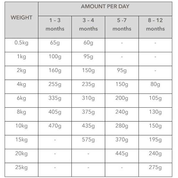 IAMS for Vitality Small/Medium Breed Chicken Puppy 2kg Dry Dog Food 3 IAMS for Vitality Small/Medium Breed Chicken Puppy 2kg Dry Dog Food - Image 3
