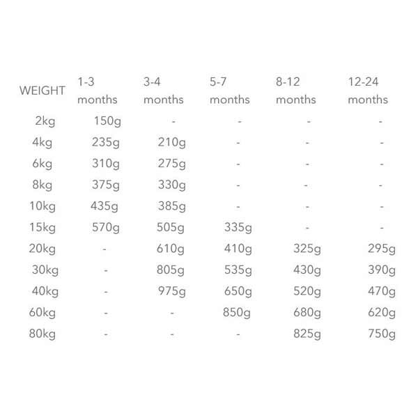 IAMS for Vitality Large Breed Chicken Puppy 2kg Dry Dog Food 3 IAMS for Vitality Large Breed Chicken Puppy 2kg Dry Dog Food - Image 3
