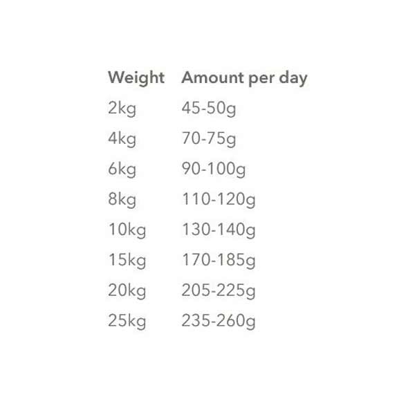 IAMS for Vitality Small/Medium Breed Chicken Adult 2kg Dry Dog Food 3 IAMS for Vitality Small/Medium Breed Chicken Adult 2kg Dry Dog Food - Image 3