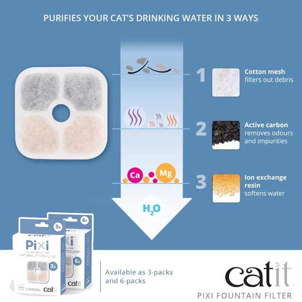 Catit Pixi Fountain Cartridge 6pk 3 Catit Pixi Fountain Cartridge 6pk - Image 3