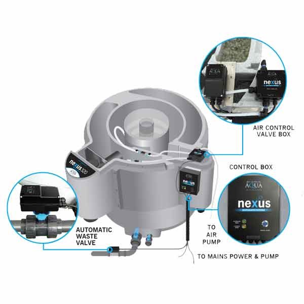 Evolution Aqua Nexus+ Automatic System Pump Fed 320 2 Evolution Aqua Nexus+ Automatic System Pump Fed 320 - Image 2