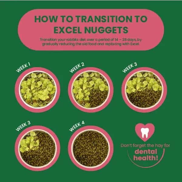 Burgess Excel Rabbit Mature Cranberry & Thyme Nuggets 1.5kg 4 Burgess Excel Rabbit Mature Cranberry & Thyme Nuggets 1.5kg - Image 4