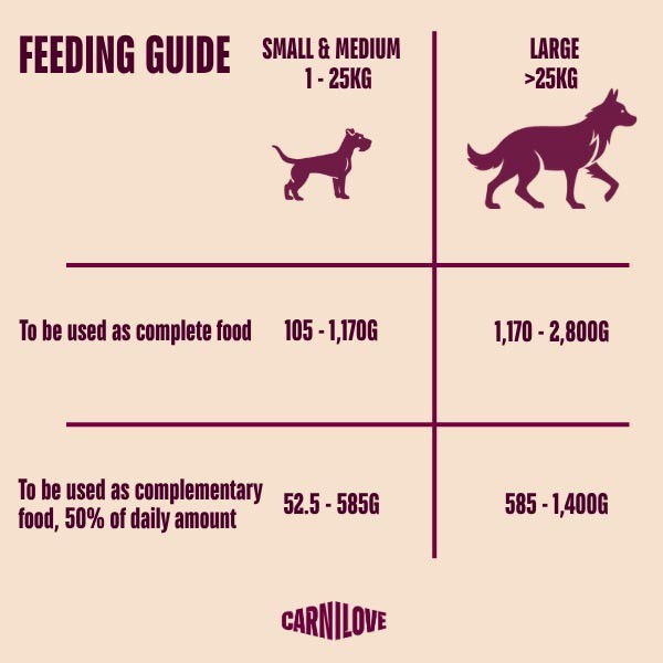 Carnilove Lamb & Wild Boar Adult 400g Canned Wet Dog Food 3 Carnilove Lamb & Wild Boar Adult 400g Canned Wet Dog Food - Image 3