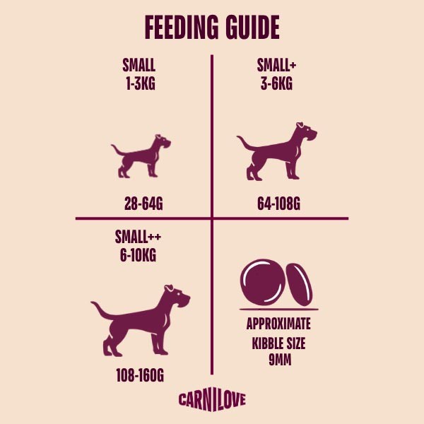 Carnilove Active Salmon & Turkey Small Breed 4kg Dry Dog Food 2 Carnilove Active Salmon & Turkey Small Breed 4kg Dry Dog Food - Image 2